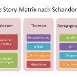 Die Story-Matrix
