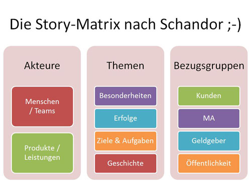 Die Story-Matrix